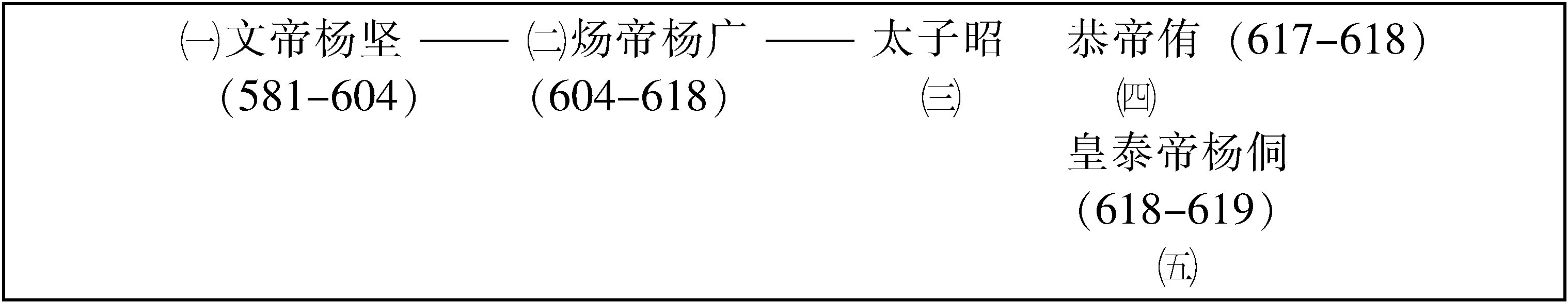 第五章 桂陽千年大事記